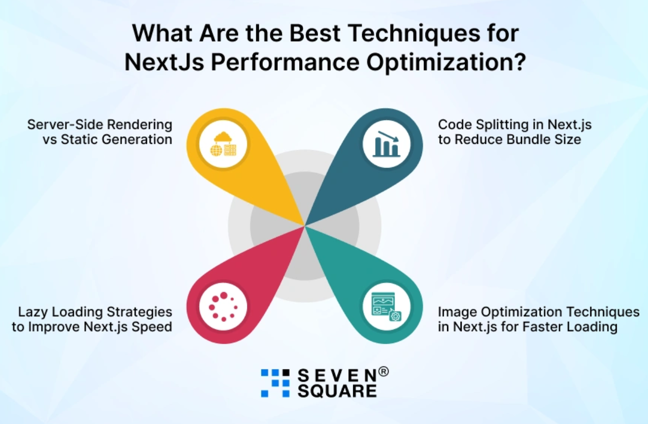 Next.js Performance Optimization Techniques