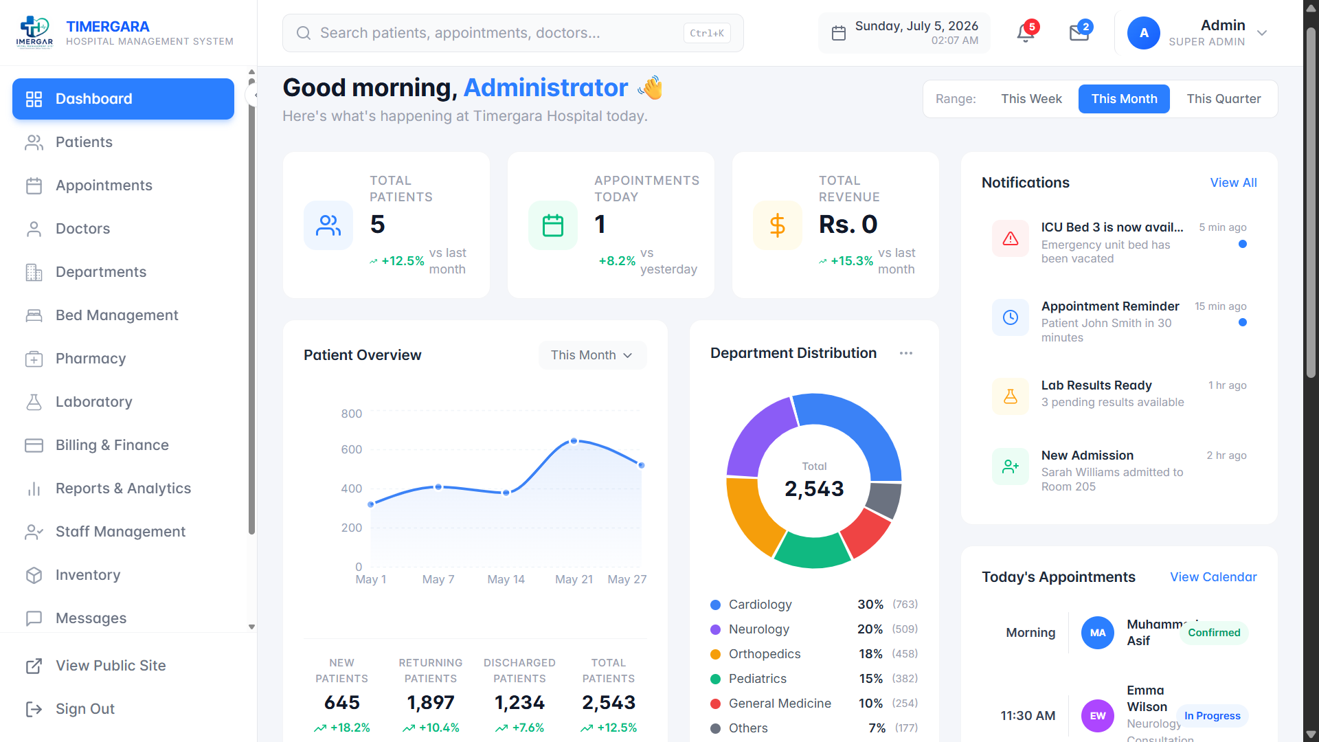 Timergara Doctors Hospital Management System | Admin Panel