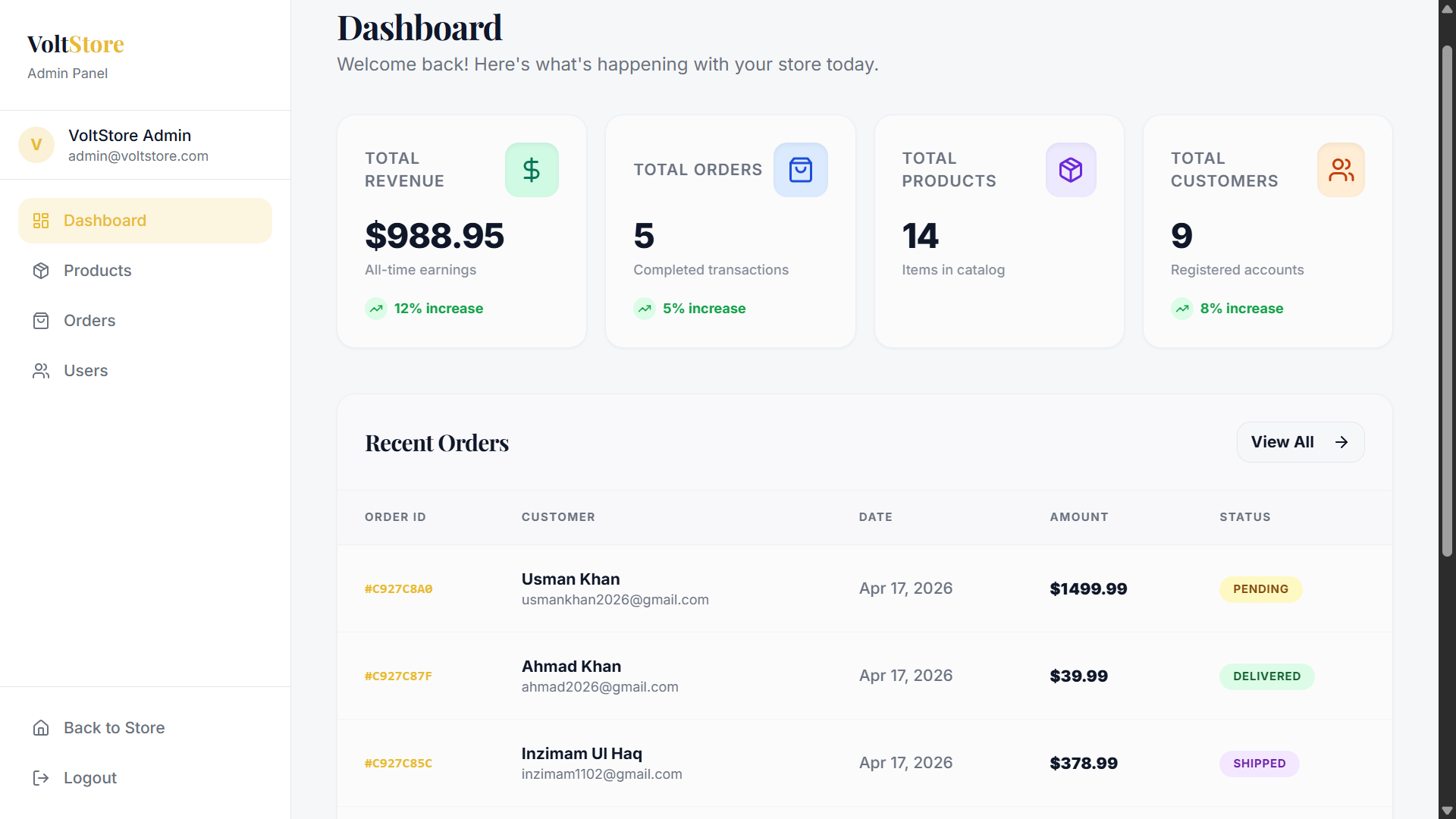 VoltStore | E-Commerce Platform | Admin Panel