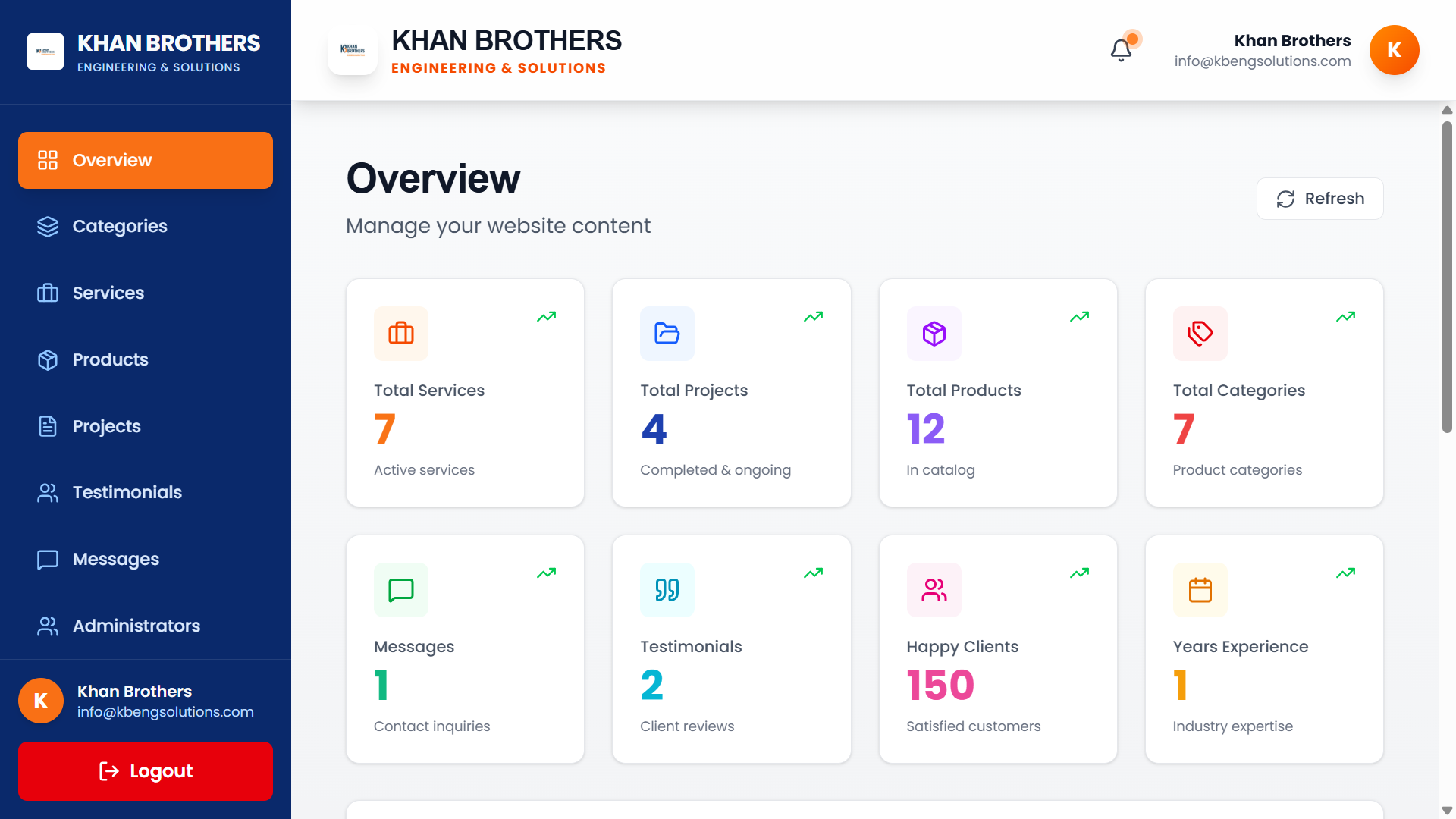 KBES Company Website - Admin Panel